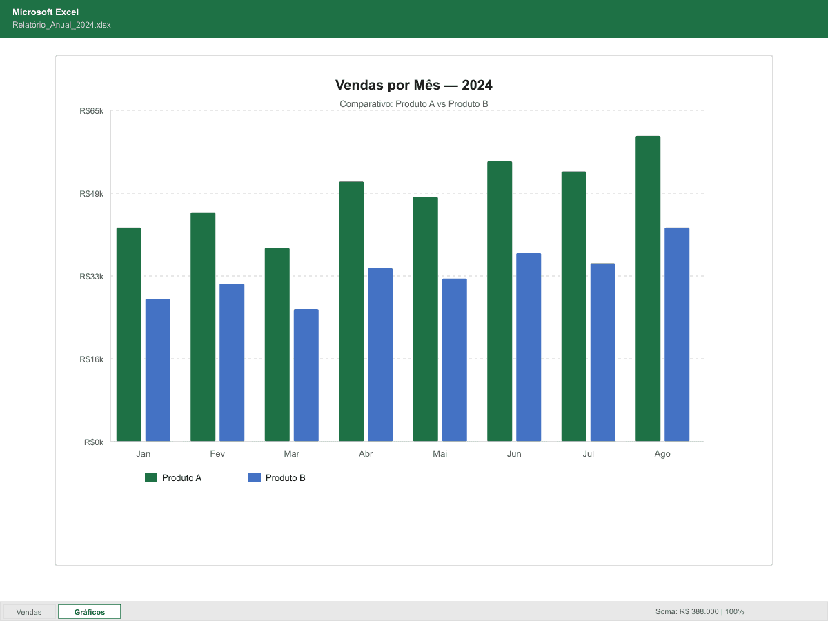 Curso de Excel — 2